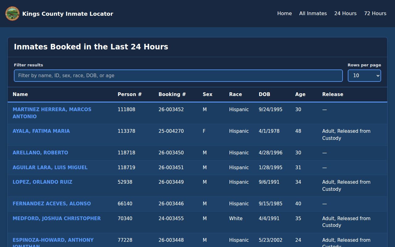 Kings County recent bookings rolling 24-hour record view